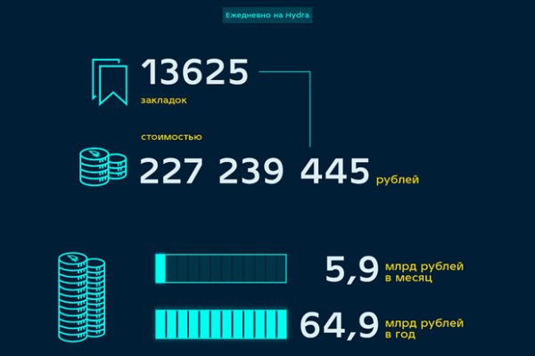 Кракен наркотики в оренбурге