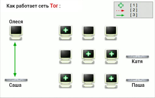 Кракен что там продают