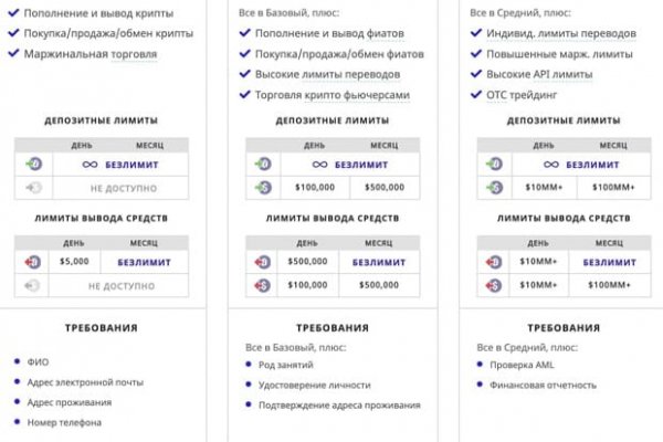 Как зайти на площадку кракен