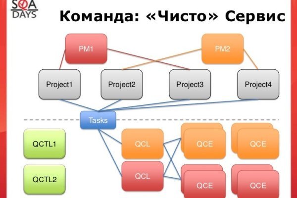 Даркнет маркет кракен onion